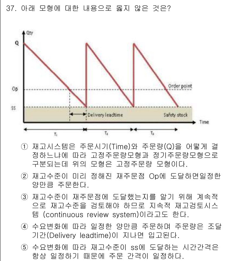 유통관리사_1급 2016년 37번 - 주어진 이미지의 모델은 고정주문량 모형에 대한 내용을 다룬 것입니다. 정... 에 관한 핵심 기출문제