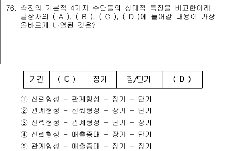 유통관리사_1급 2016년 76번 - 주어진 문제는 4가지 수단의 상대적 특성을 비교하는 것입니다. 각 수단의... 에 관한 핵심 기출문제