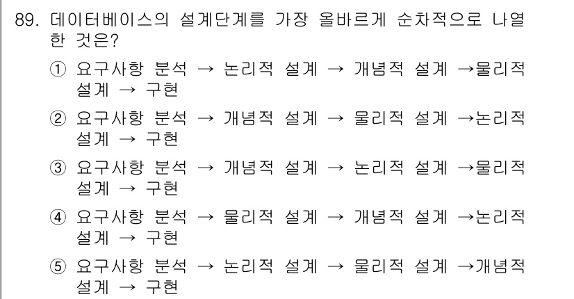 유통관리사_1급 2016년 89번 - 데이터베이스 설계 단계는 일반적으로 요구사항 분석에서 시작하여, 논리적 ... 에 관한 핵심 기출문제