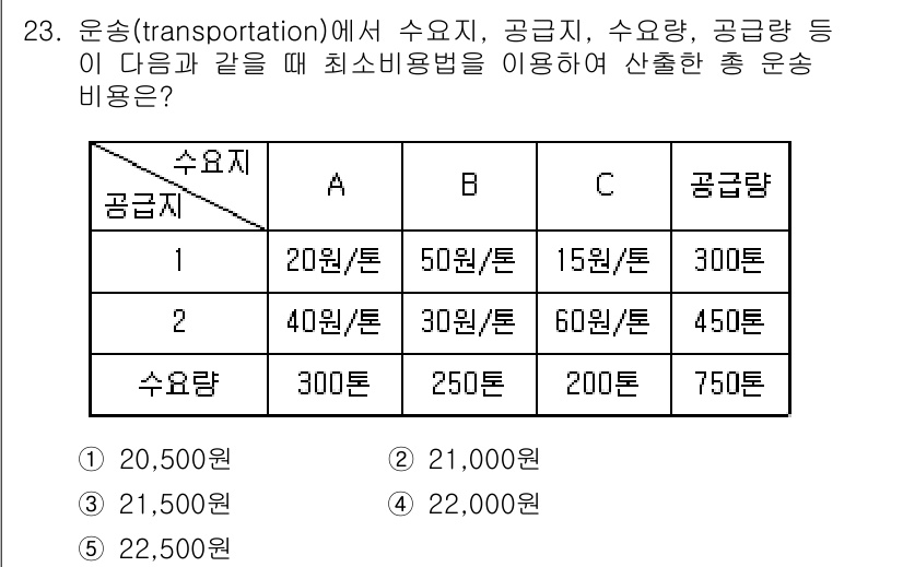 유통관리사_1급 2017년 23번 - 주어진 문제는 최소비용을 고려하여 운송비용을 계산하는 것입니다. 각 공급... 에 관한 핵심 기출문제