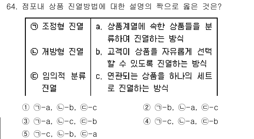 유통관리사_1급 2017년 64번 - 조정형진열은 상품군을 기준으로 상품을 분류하여 진열하는 방식 입니다. 따... 에 관한 핵심 기출문제