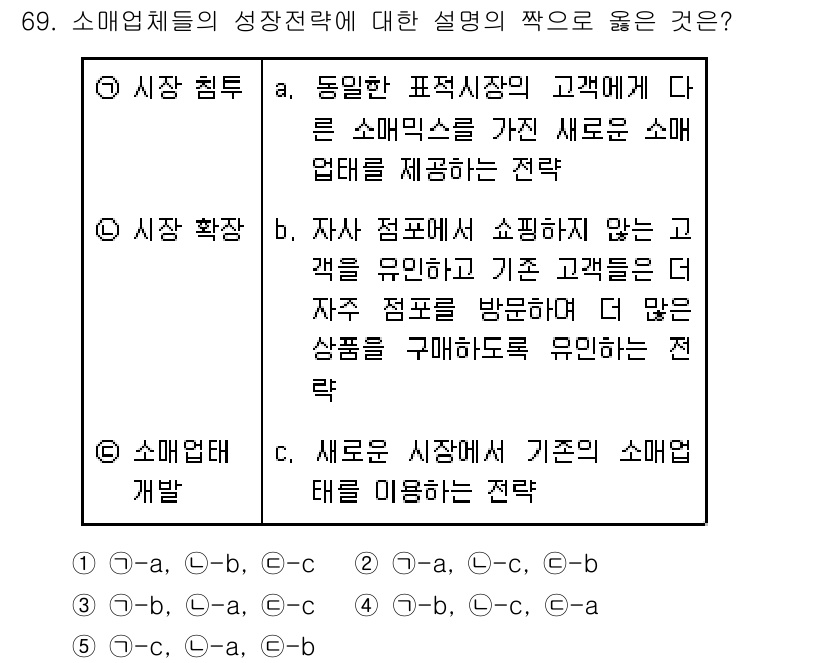 유통관리사_1급 2017년 69번 - 정답 '4'는 각 성장 전략의 설명과 연결 방식이 가장 적절합니다. '시... 에 관한 핵심 기출문제