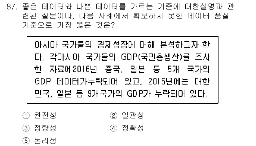 유통관리사_1급 2017년 87번 - 주어진 사례에서 2015년의 한국과 일본 GDP 데이터가 누락되어 있어,... 에 관한 핵심 기출문제