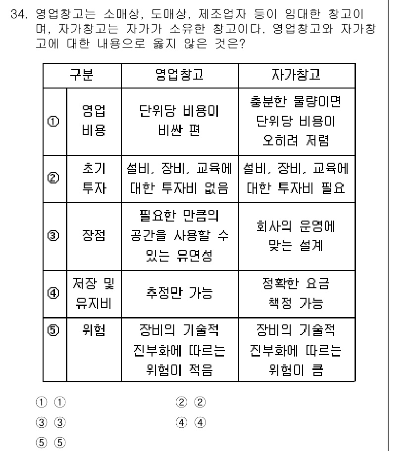 유통관리사_1급 2018년 34번 - 정답인 '4'는 영업창고와 자가창고의 차이를 명확히 보여줍니다. 영업창고... 에 관한 핵심 기출문제