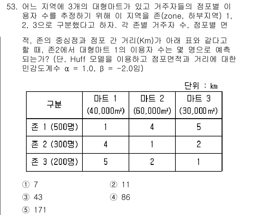 유통관리사_1급 2018년 53번 - Huff 모델을 이용하여 대형마트 1의 이용자 수를 예측하기 위해, 각 ... 에 관한 핵심 기출문제