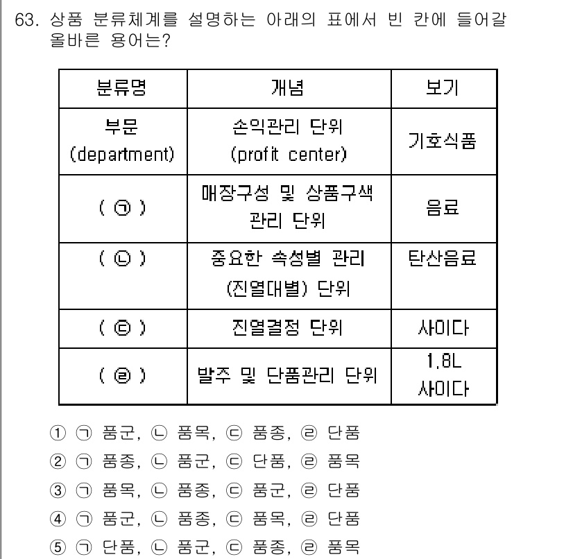 유통관리사_1급 2018년 63번 - 상 상품 분류체계에서 '발주 및 단품관리 단위'는 단품이 아닌 전체 매장... 에 관한 핵심 기출문제
