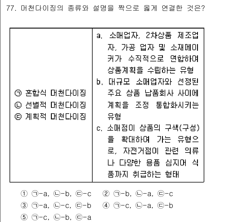 유통관리사_1급 2018년 77번 - 해당 문제의 정답은 '4'입니다. 이는 '혼합식 마천다이징'은 소매업자와... 에 관한 핵심 기출문제