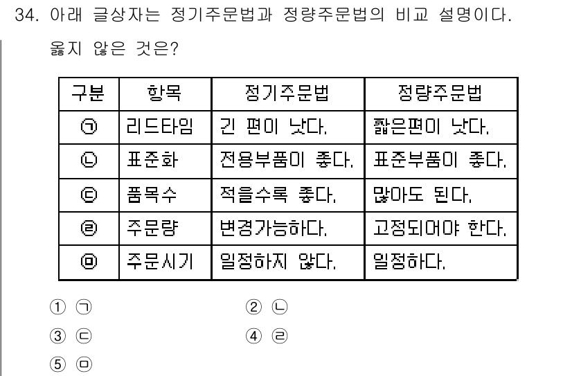 유통관리사_1급 2019년 34번 - 정답 '5'는 주문시기가 정기주문법에서는 일정하지 않지만 정량주문법에서는... 에 관한 핵심 기출문제