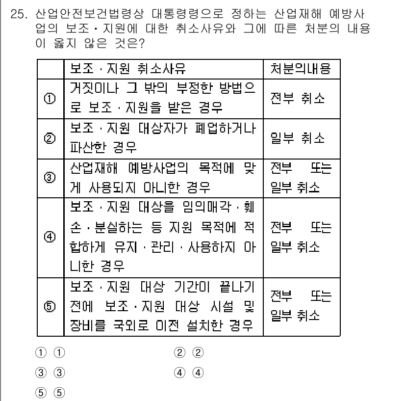 산업보건지도사 2015년 25번 - 정답 '2'는 보조·지원 대상자가 폐업하거나 파산한 경우에 대한 내용으로... 에 관한 핵심 기출문제