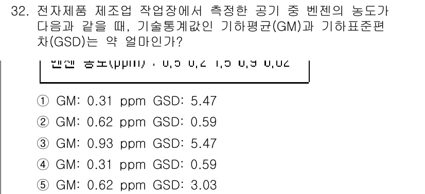 산업보건지도사 2015년 32번 - 문제에서 제시된 데이터에 따라 기하평균(GM)과 기하표준편차(GSD)를 ... 에 관한 핵심 기출문제