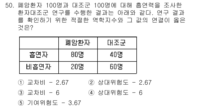 산업보건지도사 2015년 50번 - 이 문제는 폐암환자와 대조군 간의 흡연력에 대한 연구 결과를 바탕으로 적... 에 관한 핵심 기출문제