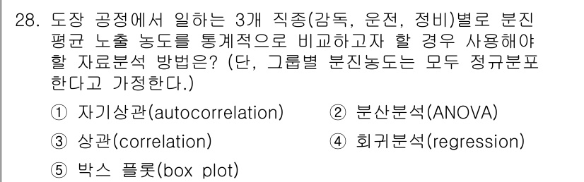 산업보건지도사 2016년 28번 - 이 문제는 세 직종 간 평균 차이를 비교하기 위한 적합한 데이터 분석 방... 에 관한 핵심 기출문제