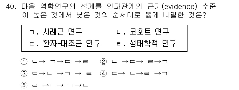 산업보건지도사 2019년 40번 - 주어진 문제는 연구의 근거 수준을 비교하는 것입니다. '고호트 연구'는 ... 에 관한 핵심 기출문제