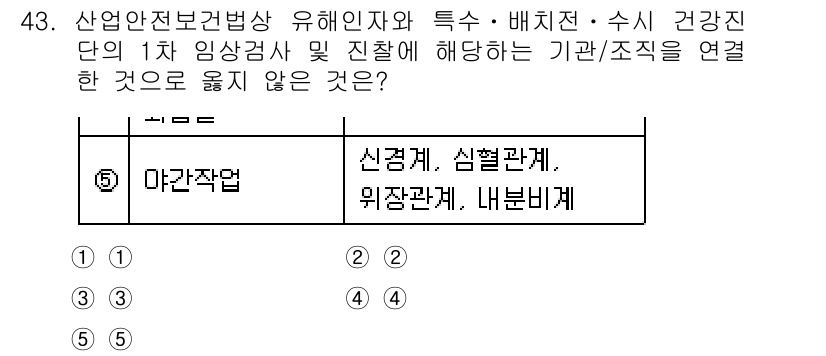 산업보건지도사 2019년 43번 - '마간작업'은 신경계, 심혈관계, 위장관계 등 특정 건강 문제와 관련이 ... 에 관한 핵심 기출문제