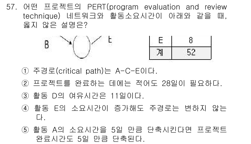 산업보건지도사 2019년 57번 - 주어진 문제에서 5번 설명이 틀린 이유는 활동 A의 소요시간이 5일로 고... 에 관한 핵심 기출문제