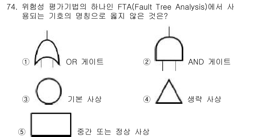 산업보건지도사 2020년 74번 - FTA에서 사용되는 기호들은 시스템의 사건을 나타내기 위해 특정한 의미를... 에 관한 핵심 기출문제