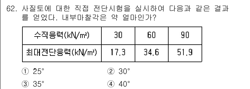 건설재료시험기사 2020년 63번 - 주어진 표에서 수직응력과 최대전단응력의 관계를 통해 내부 마찰각을 계산할... 에 관한 핵심 기출문제