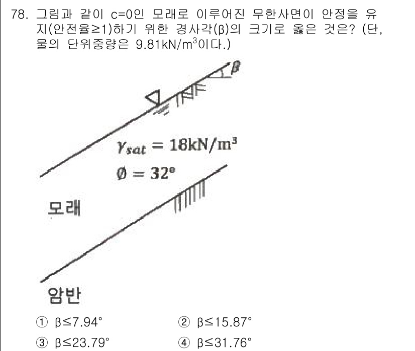 건설재료시험기사 2020년 79번 - 안전율을 1 이상 유지하기 위해 경사각(β)의 크기를 계산할 때, 주어진... 에 관한 핵심 기출문제