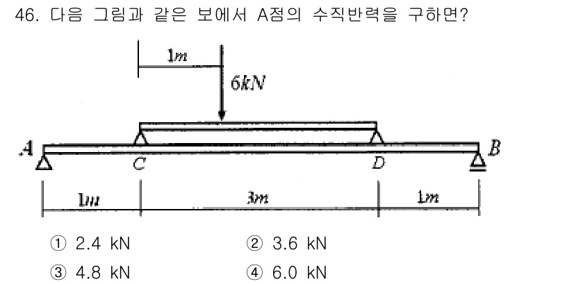 실내건축기사(구) 2020년 46번 - A점의 수직 반력은 하중의 합과 지점 D에서의 모멘트를 고려하여 계산할 ... 에 관한 핵심 기출문제