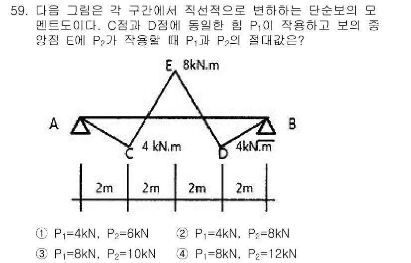 실내건축기사 2020년 59번 - 이 문제는 정적 평형을 이해하는 것이 핵심입니다. 주어진 하중과 거리로부... 에 관한 핵심 기출문제