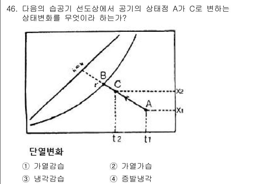 건축설비기사 2020년 46번 - 상태점 A에서 C로 변화할 때, 온도와 압력이 동시에 증가하는 과정입니다... 에 관한 핵심 기출문제