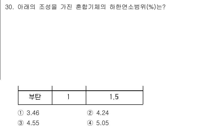 대기환경기사 2020년 30번 - 이 문제는 혼합기체의 하한연소범위(LEL)를 구하는 것으로, 주어진 부탄... 에 관한 핵심 기출문제