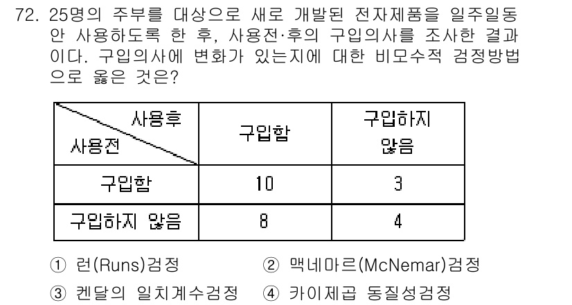 사회조사분석사_1급 2020년 72번 - 주어진 문제는 사용 전후의 구입 여부에 따른 변화가 있는지를 분석하는 것... 에 관한 핵심 기출문제