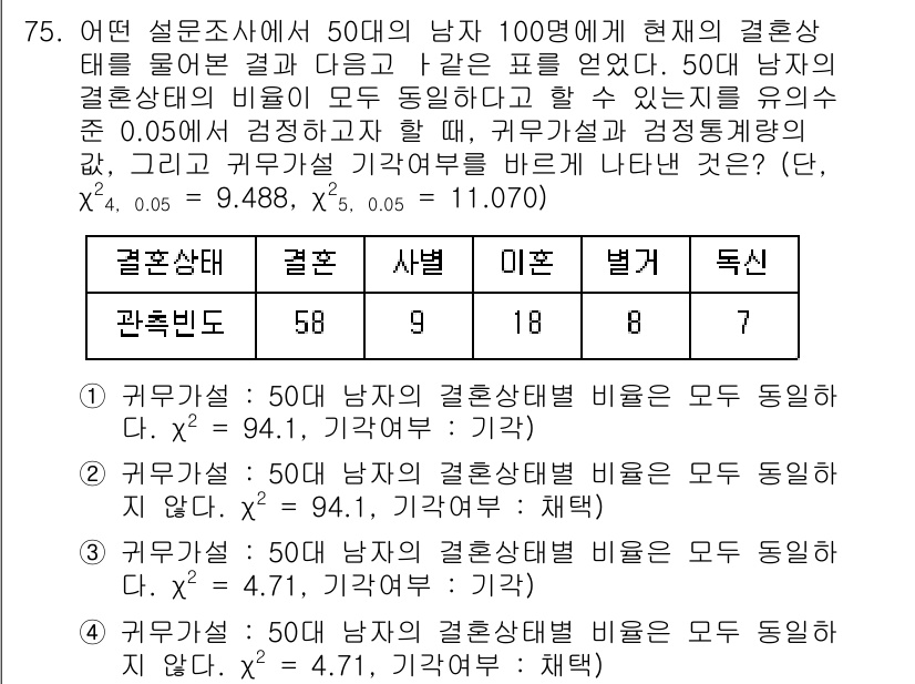 사회조사분석사_1급 2020년 75번 - 주어진 문제에서 귀무가설은 '50대 남자의 결혼상태별 비율이 모두 동일하... 에 관한 핵심 기출문제