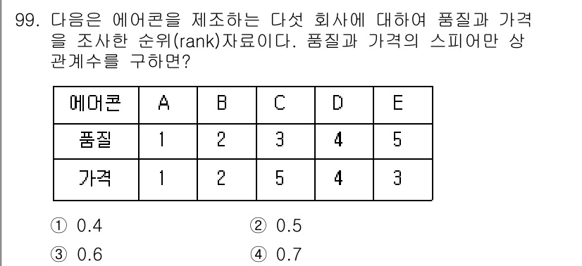사회조사분석사_1급 2020년 99번 - 품질과 가격의 상관계수를 구하기 위해서는 스피어만의 순위상관계수를 사용합... 에 관한 핵심 기출문제