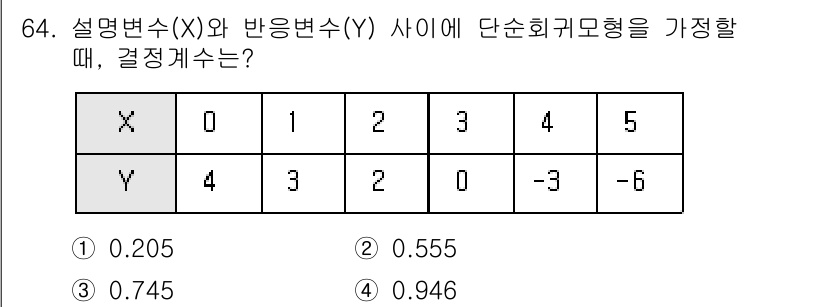 사회조사분석사_2급 2020년 64번 - 결정계수는 설명변수(X)가 반응변수(Y)의 변동성을 얼마나 설명하는지를 ... 에 관한 핵심 기출문제