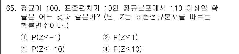 사회조사분석사_2급 2020년 65번 - 해당 자격증의 핵심 개념을 묻는 객관식 문제