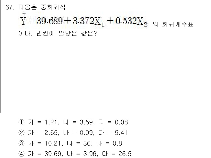사회조사분석사_2급 2020년 67번 - 주어진 회귀식에서 상수항은 39.689이며, 이는 빈칸에 알맞은 값이 나... 에 관한 핵심 기출문제