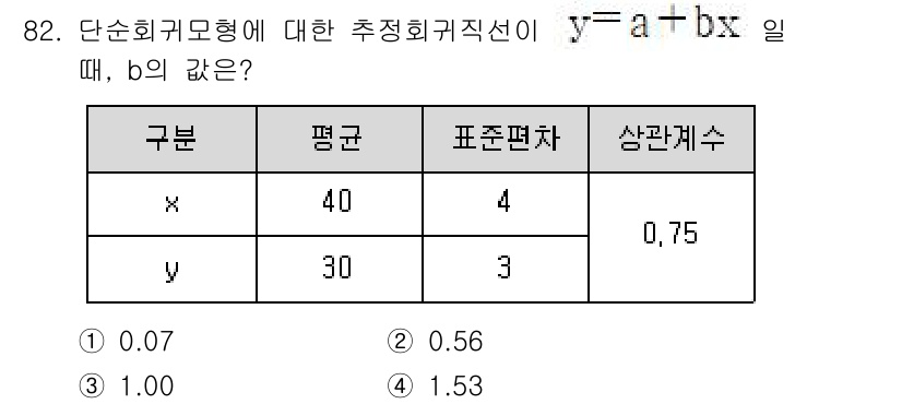 사회조사분석사_2급 2020년 82번 - 단순 회귀 모형에서 \( b \)는 두 변수의 상관계수와 각각의 표준편차... 에 관한 핵심 기출문제