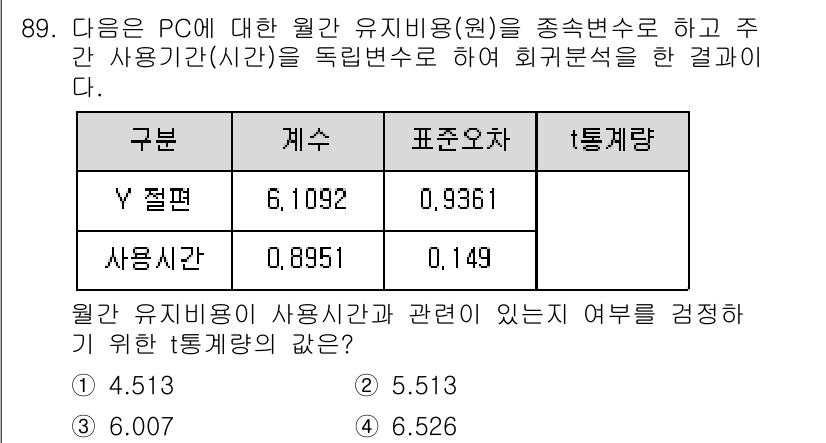 사회조사분석사_2급 2020년 89번 - 주어진 문제는 월간 유지노이와 사용시간 간의 관계를 분석하기 위해 t-검... 에 관한 핵심 기출문제