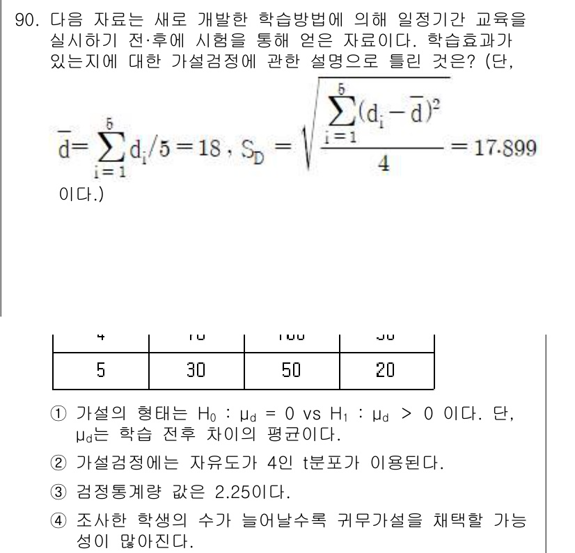 사회조사분석사_2급 2020년 90번 - 주어진 문제에서 학습 효과 검정에 대해 설명하고 있습니다. 귀무가설 \(... 에 관한 핵심 기출문제