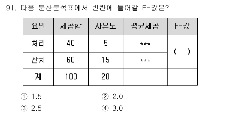 사회조사분석사_2급 2020년 91번 - F-값은 분산 분석에서 두 집단 간의 변동성을 비교하는 지표입니다. 주어... 에 관한 핵심 기출문제