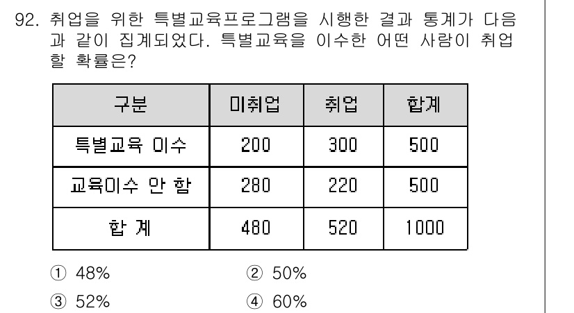사회조사분석사_2급 2020년 92번 - 특별교육을 이수한 사람 중에서 취업한 사람의 확률을 계산합니다. 특별교육... 에 관한 핵심 기출문제