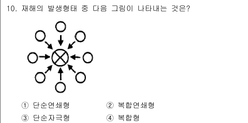산업안전기사 2020년 10번 - 주어진 그림은 중앙에 위치한 'X'에서 여러 방향으로 화살표가 나가고 있... 에 관한 핵심 기출문제
