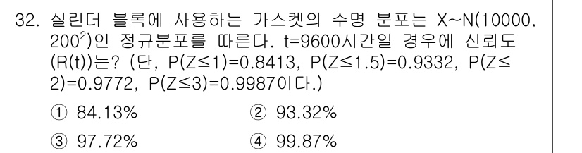 산업안전기사 2020년 32번 - 주어진 문제는 정규분포를 기반으로 한 신뢰구간을 계산하는 것이다. t=9... 에 관한 핵심 기출문제