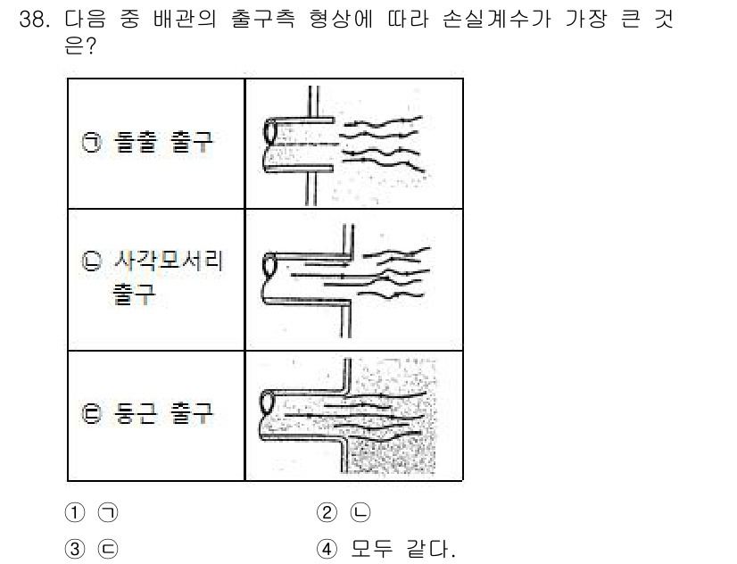 소방설비기사(기계분야) 2020년 38번 - 출구의 형상에 따른 손실계수는 유속의 변화와 관련이 있습니다. '돌출 출... 에 관한 핵심 기출문제