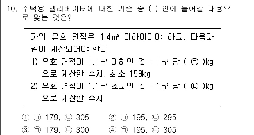 승강기기사 2020년 10번 - 주택용 엘리베이터의 유효 면적이 1.4m² 미만인 경우, 1.1m² 이하... 에 관한 핵심 기출문제