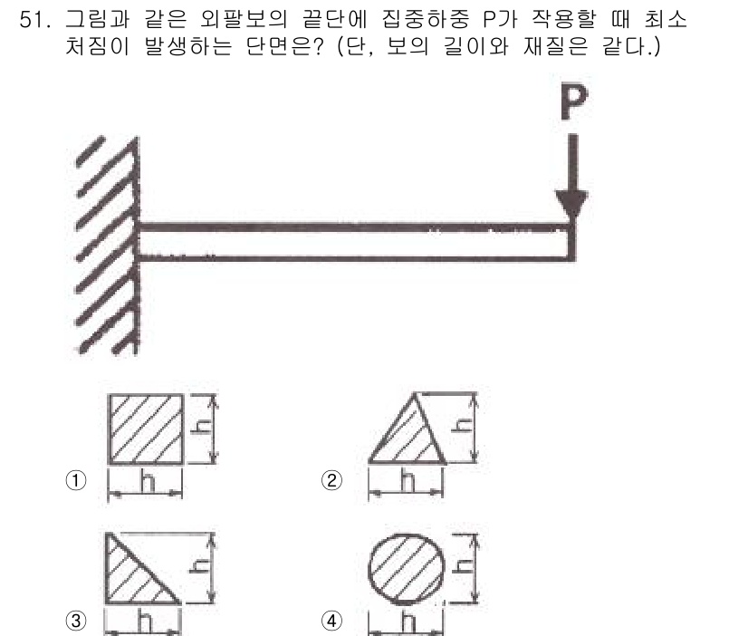 승강기기사 2020년 51번 - 주어진 문제에서 집중하중 P가 작용할 때 발생하는 처짐을 최소화하려면, ... 에 관한 핵심 기출문제