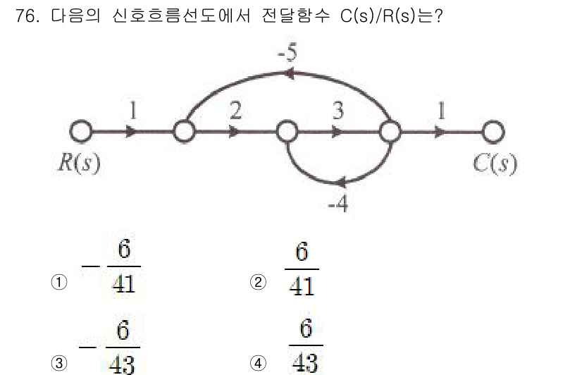 승강기기사 2020년 76번 - 주어진 신호흐름선도에서 전달함수 C(s)/R(s)를 구하기 위해, 노드 ... 에 관한 핵심 기출문제