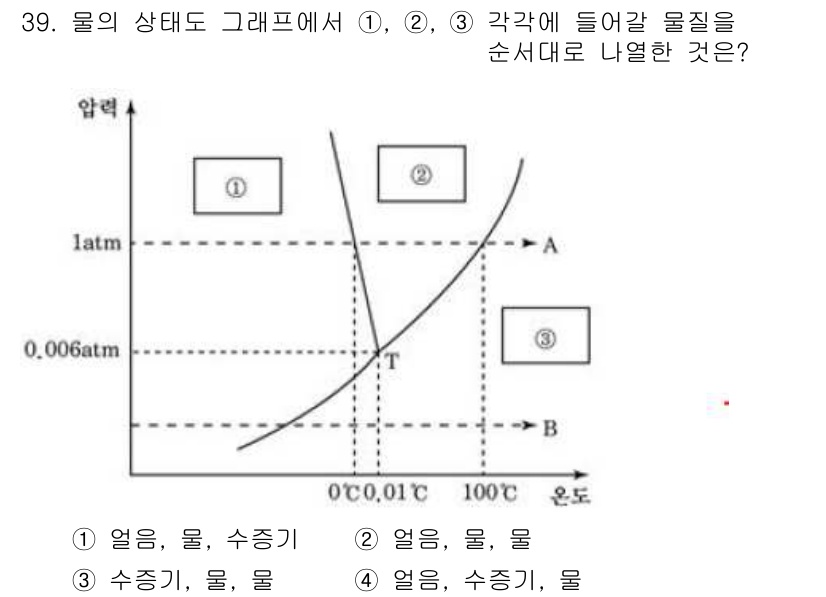 식품안전기사 2020년 39번 - 해당 자격증의 핵심 개념을 묻는 객관식 문제