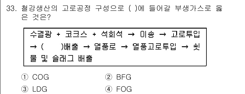 온실가스관리기사 2020년 33번 - 철강 생산 과정에서 고로공정의 단계는 수급광, 코크스, 석회석, 이산화탄... 에 관한 핵심 기출문제