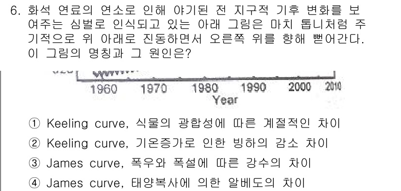온실가스관리기사 2020년 6번 - 주어진 그림은 Keeling curve로, 대기 중 이산화탄소 농도의 변... 에 관한 핵심 기출문제
