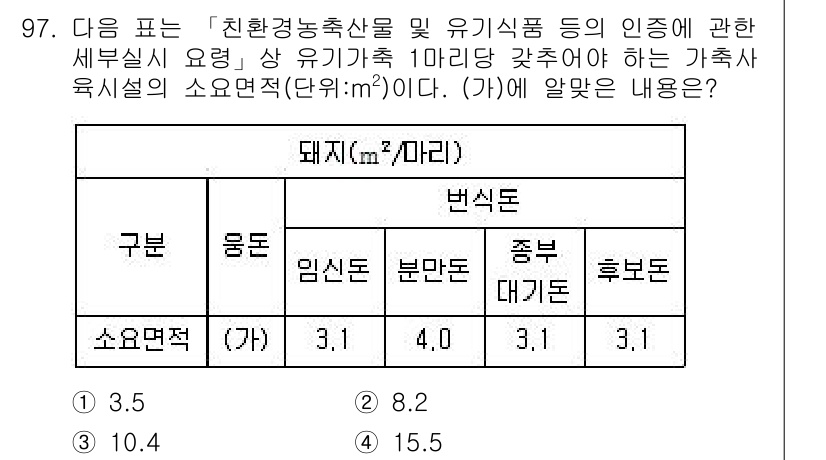 유기농업기사 2020년 97번 - 주어진 표에서 유기농업기사의 소요면적을 확인하면, 돼지 1마리에 대한 임... 에 관한 핵심 기출문제