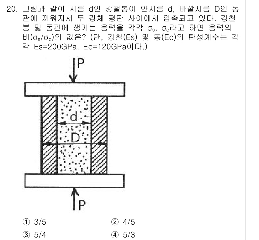 일반기계기사 2020년 20번 - 주어진 문제에서 강철봉과 동관의 응력비를 구하는 과정은 재료의 탄성계수와... 에 관한 핵심 기출문제