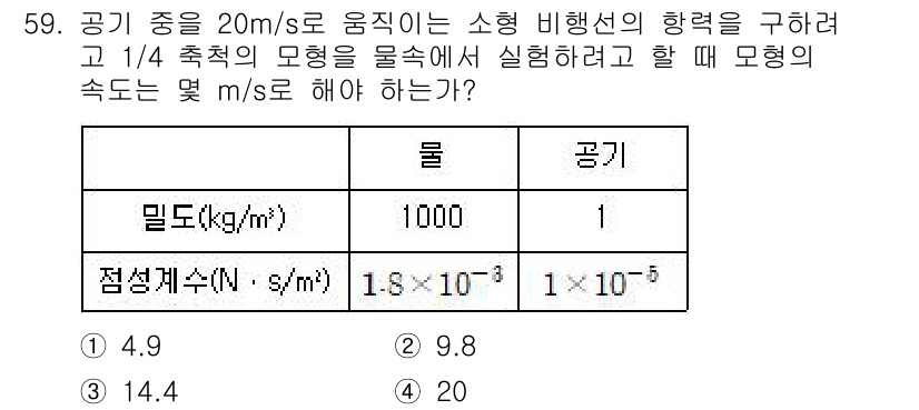 일반기계기사 2020년 59번 - 소형 비행선의 항력을 구할 때, 물체의 밀도, 점성 계수, 그리고 속도를... 에 관한 핵심 기출문제