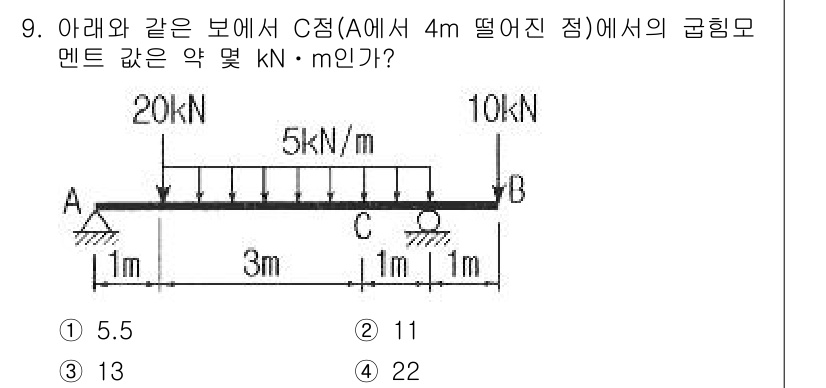 일반기계기사 2020년 9번 - C점에서의 굽힘 모멘트를 구하기 위해 먼저 각 하중과 지점에서의 거리를 ... 에 관한 핵심 기출문제